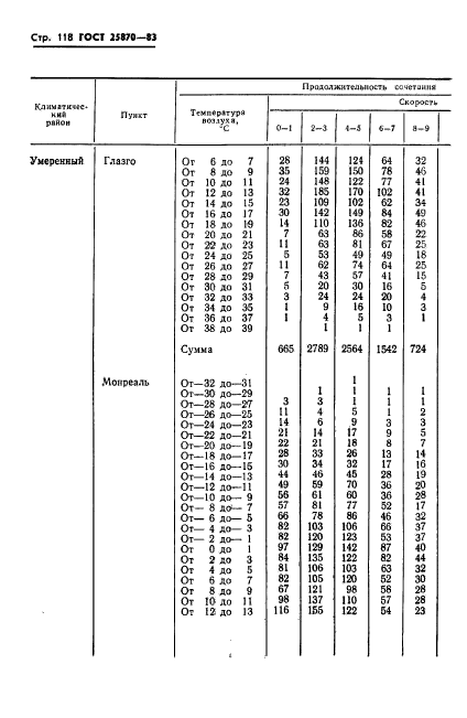 ГОСТ 25870-83