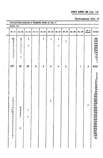 ГОСТ 25870-83