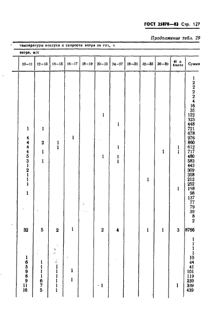 ГОСТ 25870-83