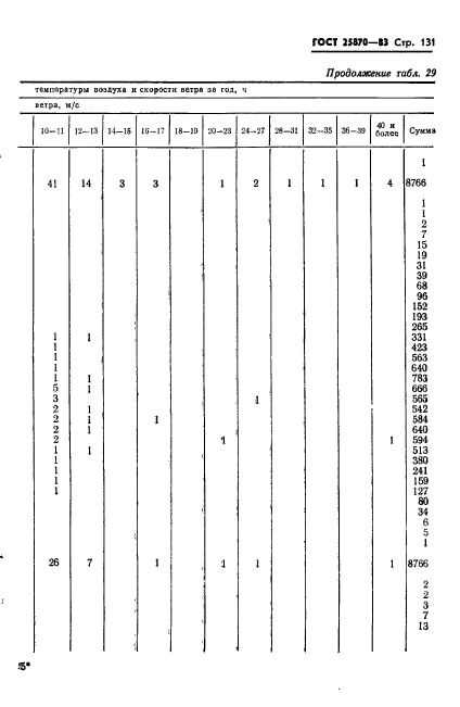 ГОСТ 25870-83