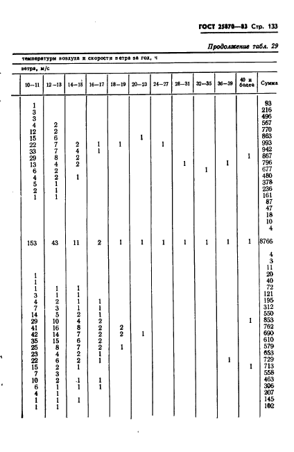 ГОСТ 25870-83