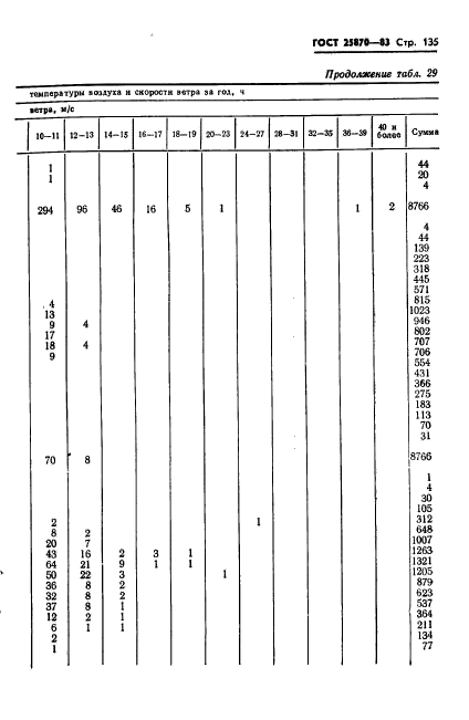 ГОСТ 25870-83