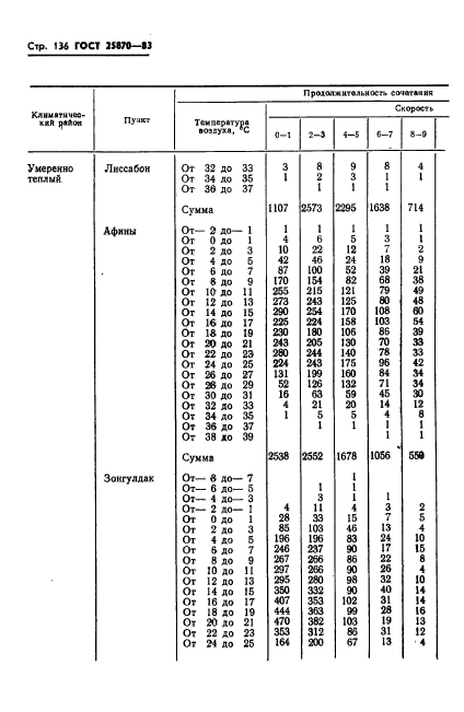 ГОСТ 25870-83