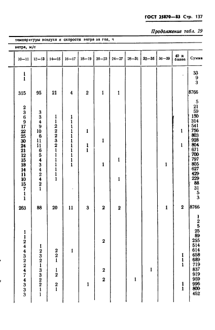 ГОСТ 25870-83