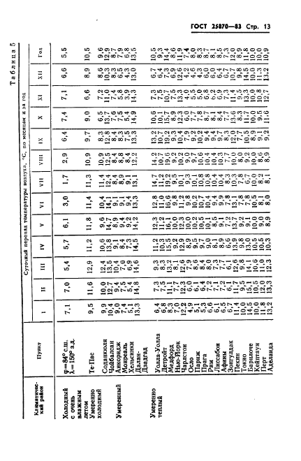 ГОСТ 25870-83