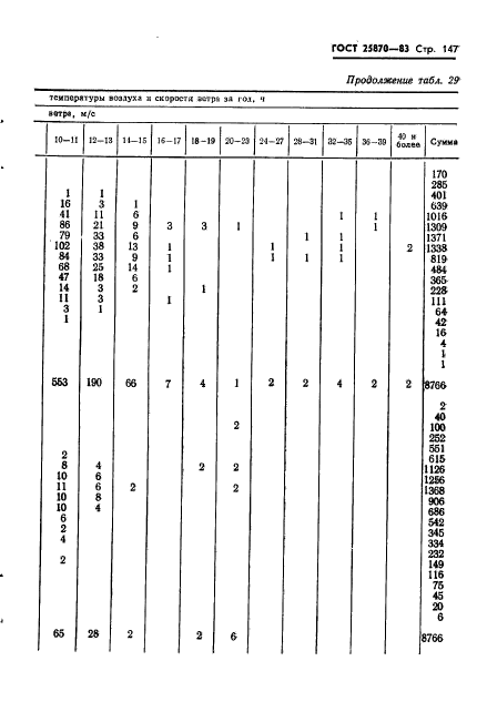 ГОСТ 25870-83