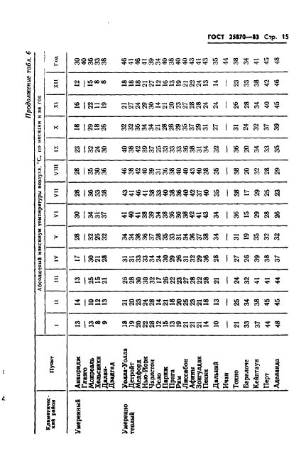 ГОСТ 25870-83