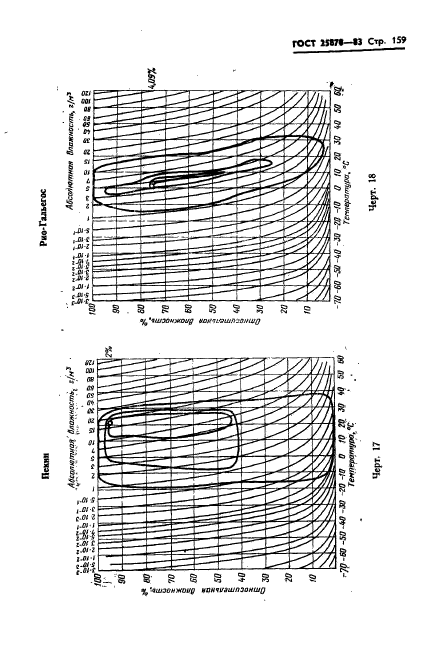 ГОСТ 25870-83