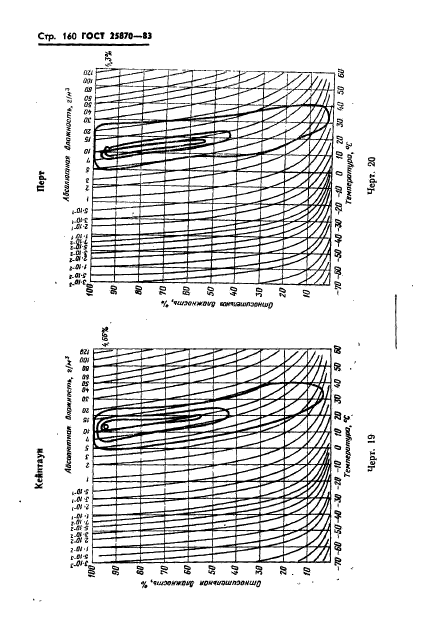 ГОСТ 25870-83