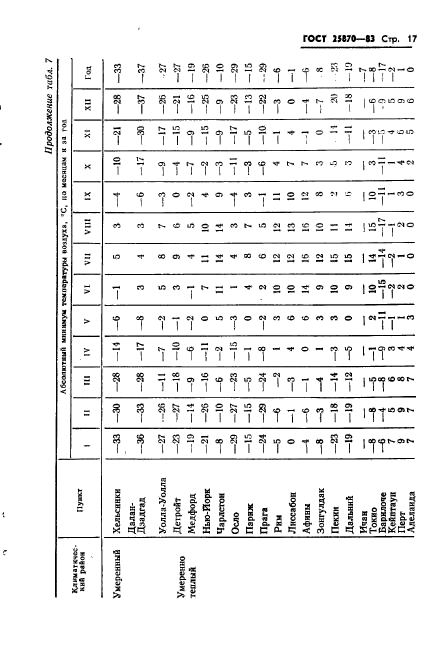 ГОСТ 25870-83