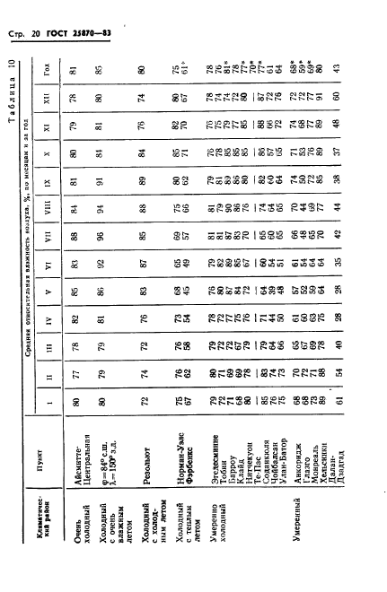 ГОСТ 25870-83