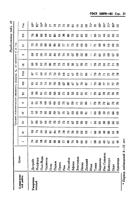 ГОСТ 25870-83