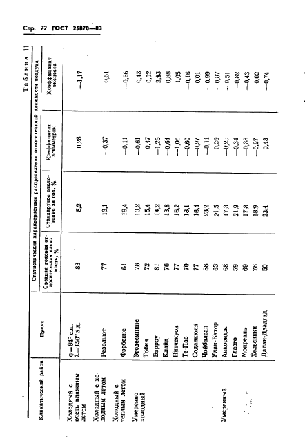 ГОСТ 25870-83