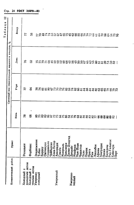 ГОСТ 25870-83