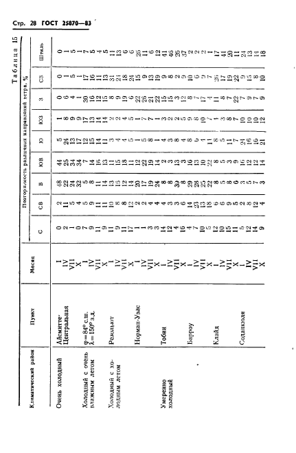 ГОСТ 25870-83