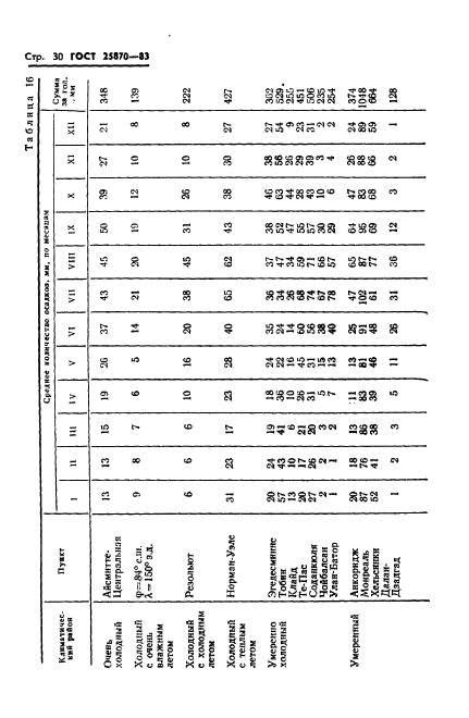 ГОСТ 25870-83