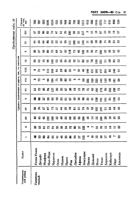 ГОСТ 25870-83