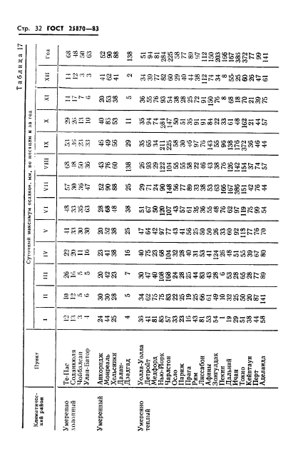 ГОСТ 25870-83