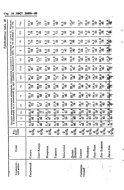 ГОСТ 25870-83