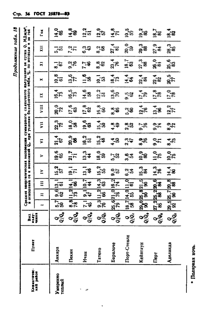 ГОСТ 25870-83