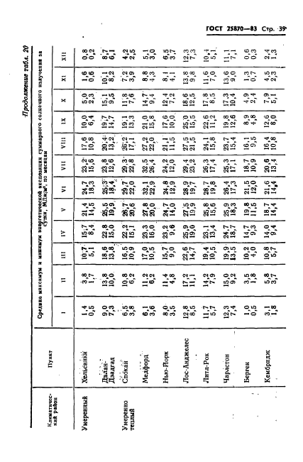 ГОСТ 25870-83