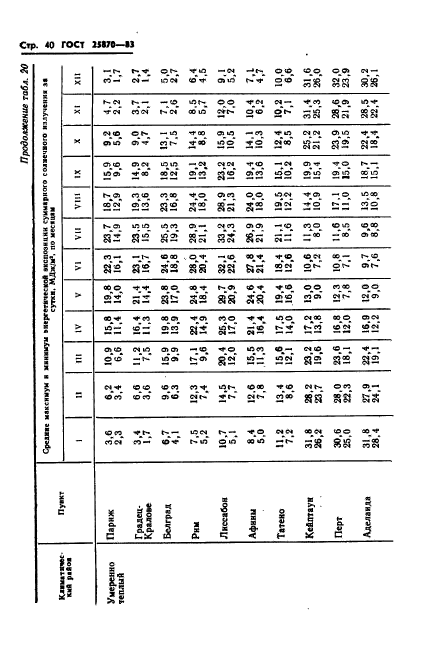 ГОСТ 25870-83