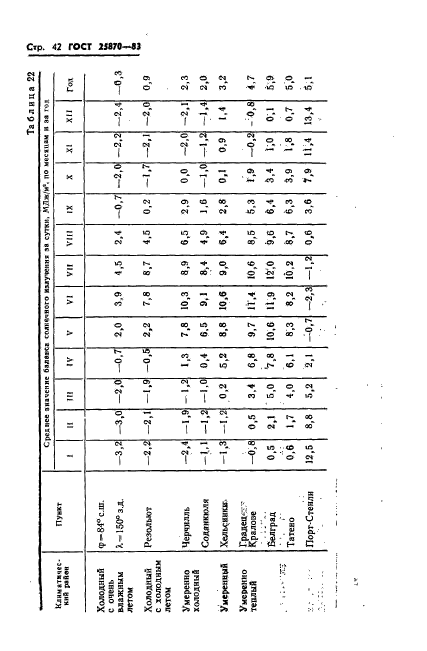 ГОСТ 25870-83