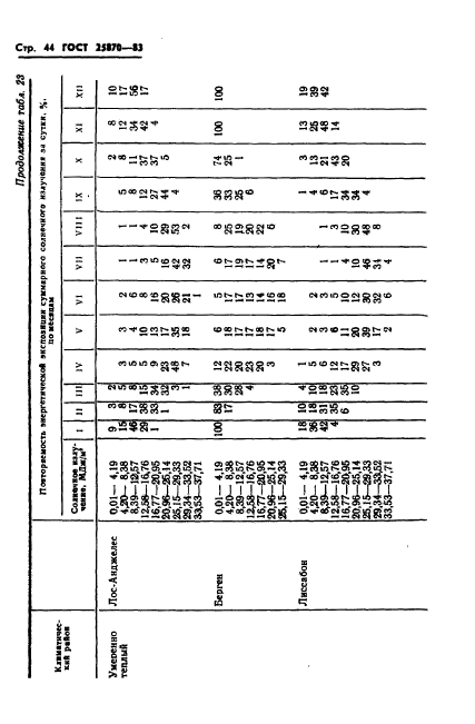 ГОСТ 25870-83