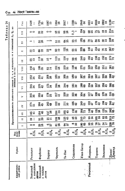 ГОСТ 25870-83