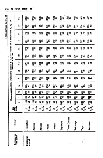 ГОСТ 25870-83