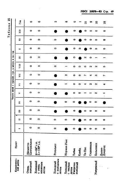 ГОСТ 25870-83