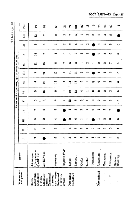 ГОСТ 25870-83