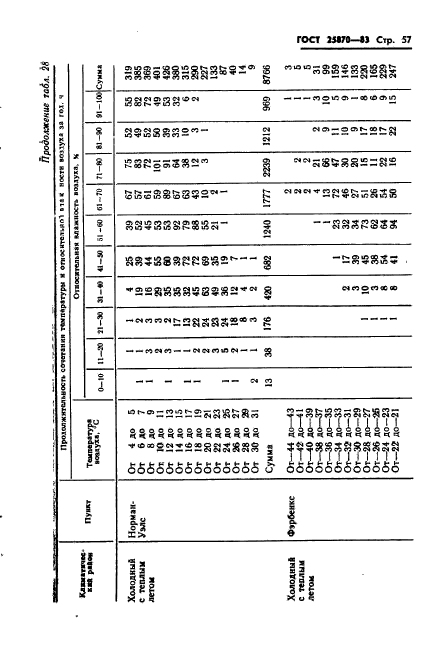 ГОСТ 25870-83