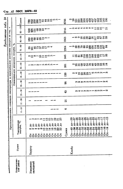 ГОСТ 25870-83