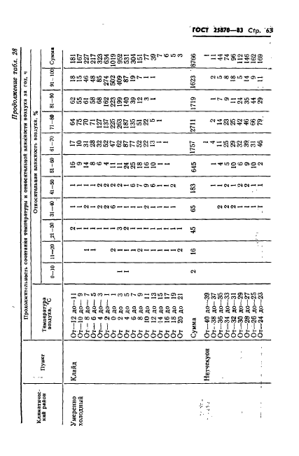 ГОСТ 25870-83