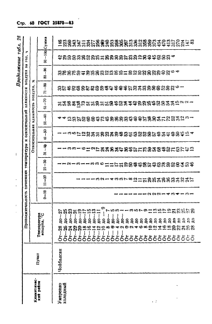 ГОСТ 25870-83