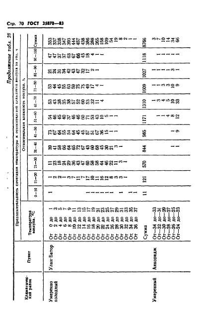 ГОСТ 25870-83