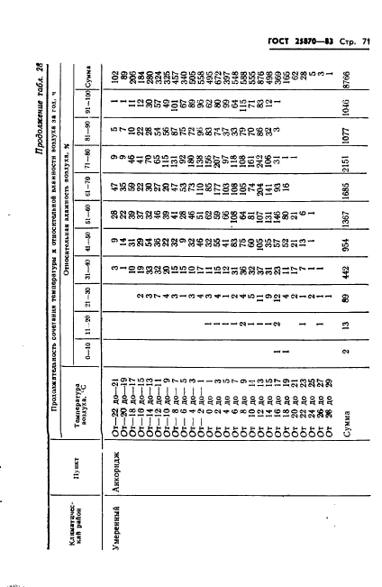 ГОСТ 25870-83