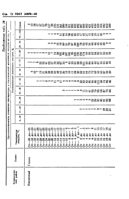 ГОСТ 25870-83