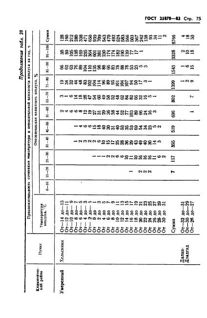 ГОСТ 25870-83