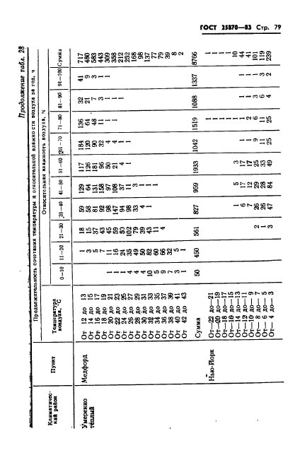 ГОСТ 25870-83