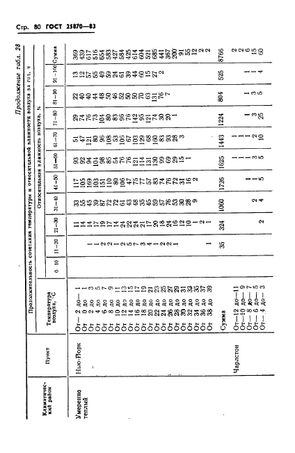 ГОСТ 25870-83