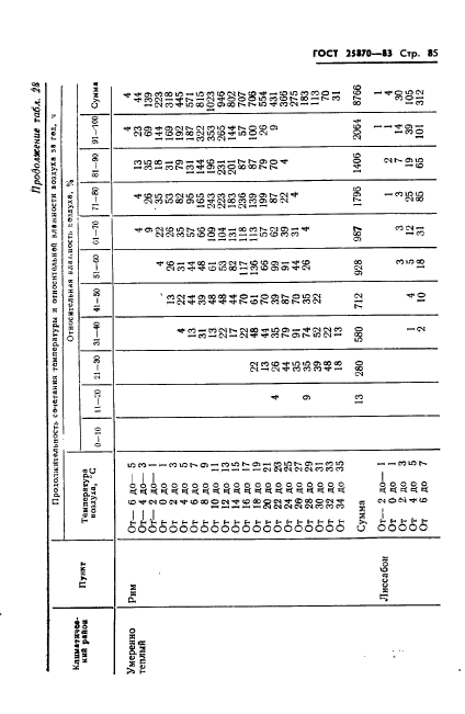 ГОСТ 25870-83