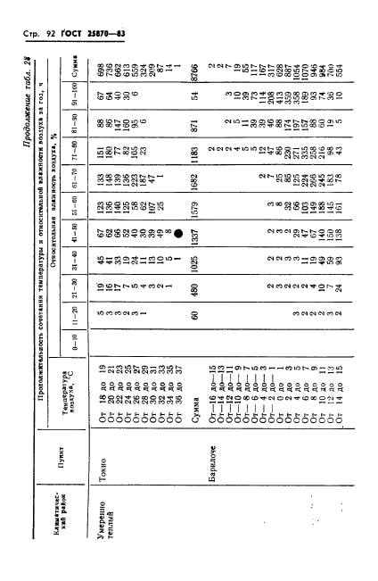 ГОСТ 25870-83