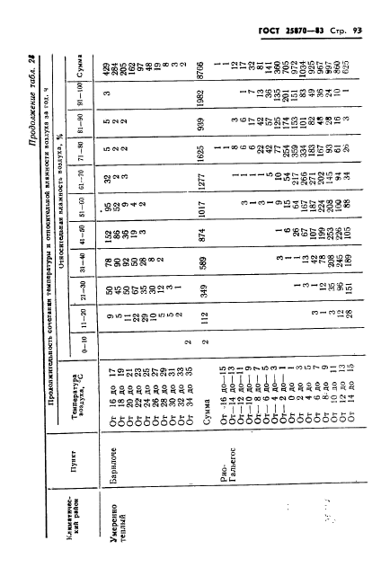 ГОСТ 25870-83