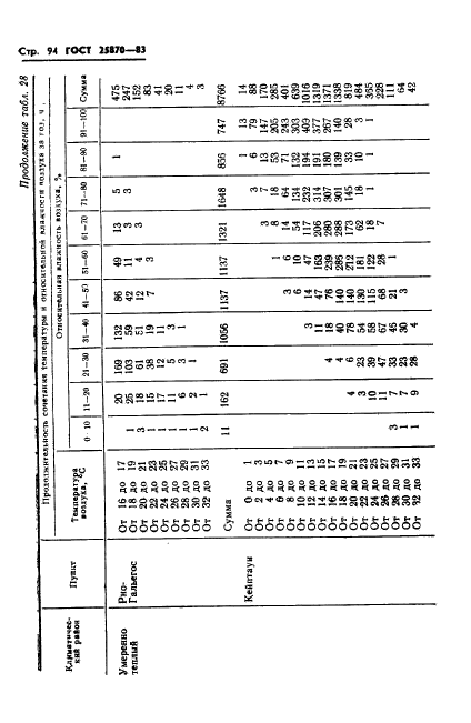 ГОСТ 25870-83