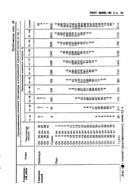 ГОСТ 25870-83