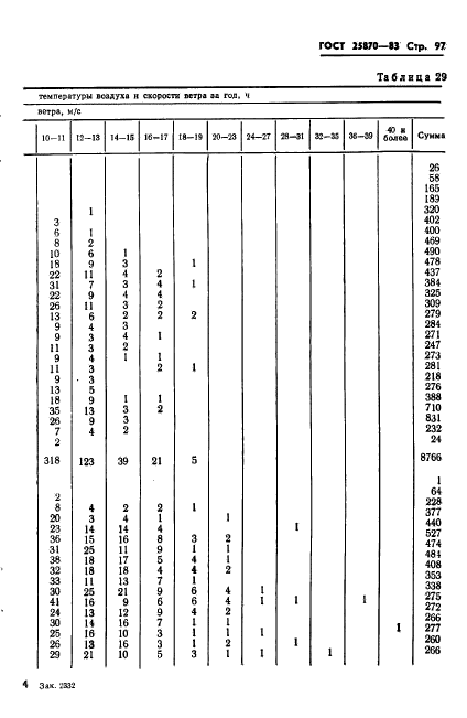 ГОСТ 25870-83