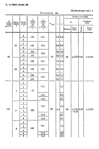 ГОСТ 21744-83