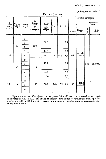 ГОСТ 21744-83